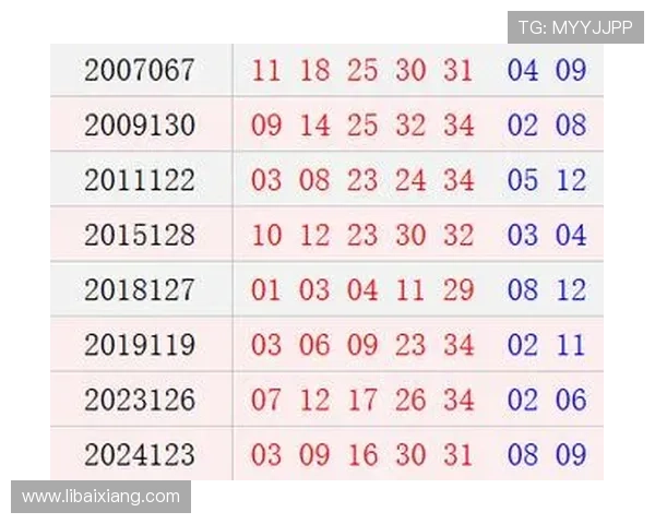 六合彩网娱乐app官方平台，提供全面的彩票资讯和实时开奖数据