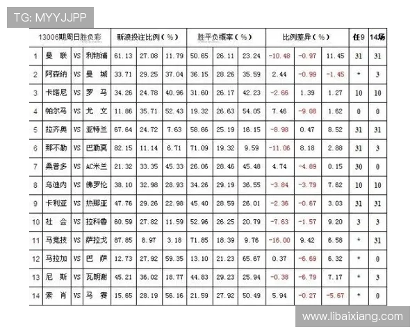 如何利用英皇滚球盘的赔率变化进行科学投注实现稳步盈利
