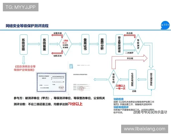 威斯尼斯人在线注册平台最新安全验证流程详解保障你的账号安全